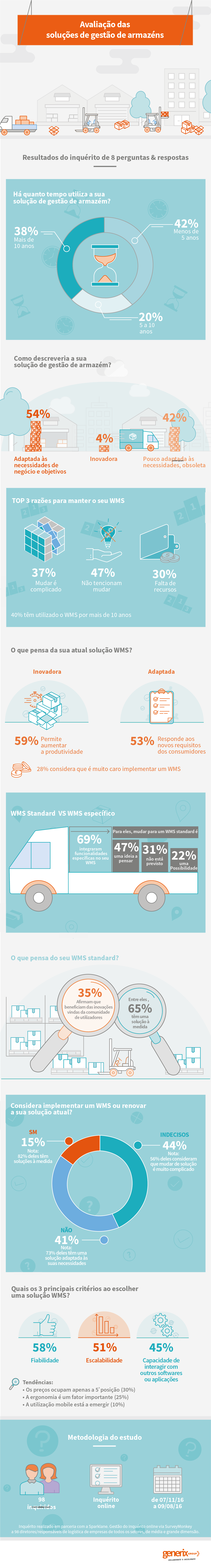 [Infografia] Estudo sobre as soluções de gestão de armazéns logísticos